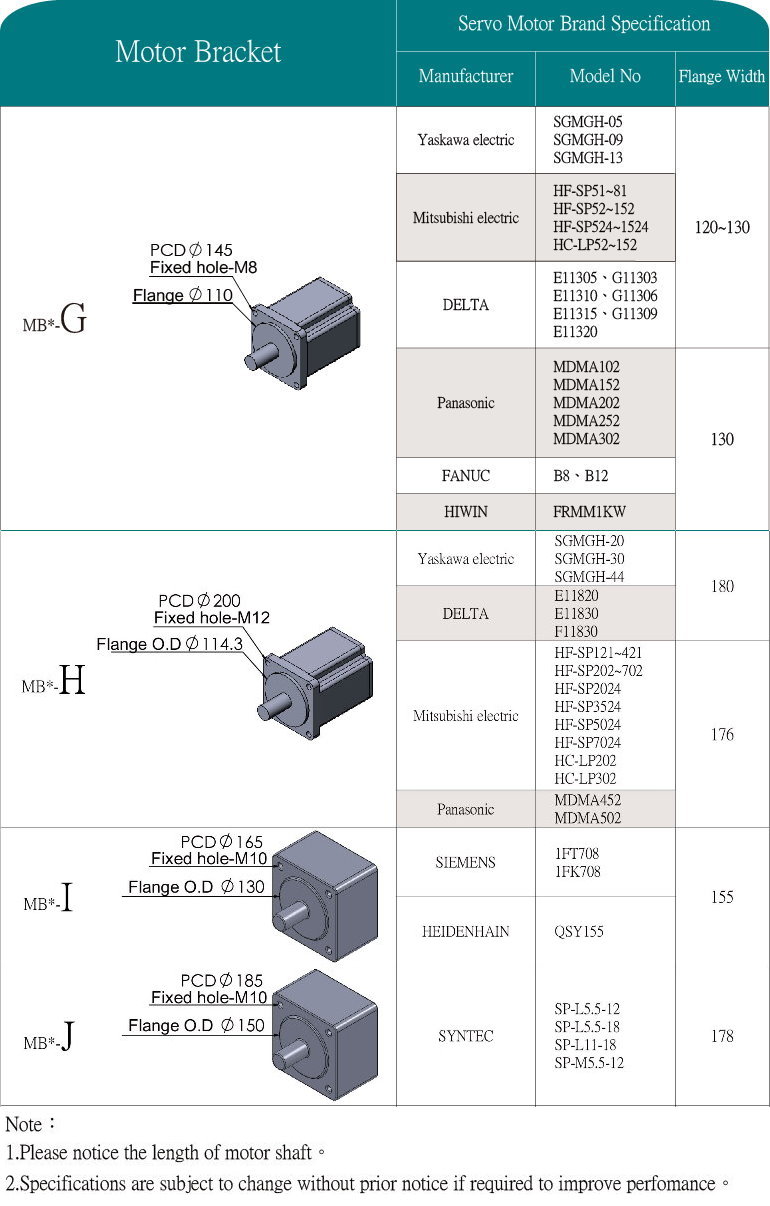 MBCS25/30.MBCF30加長型 MBCK